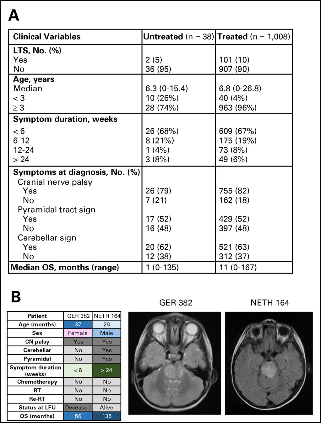 Fig A2