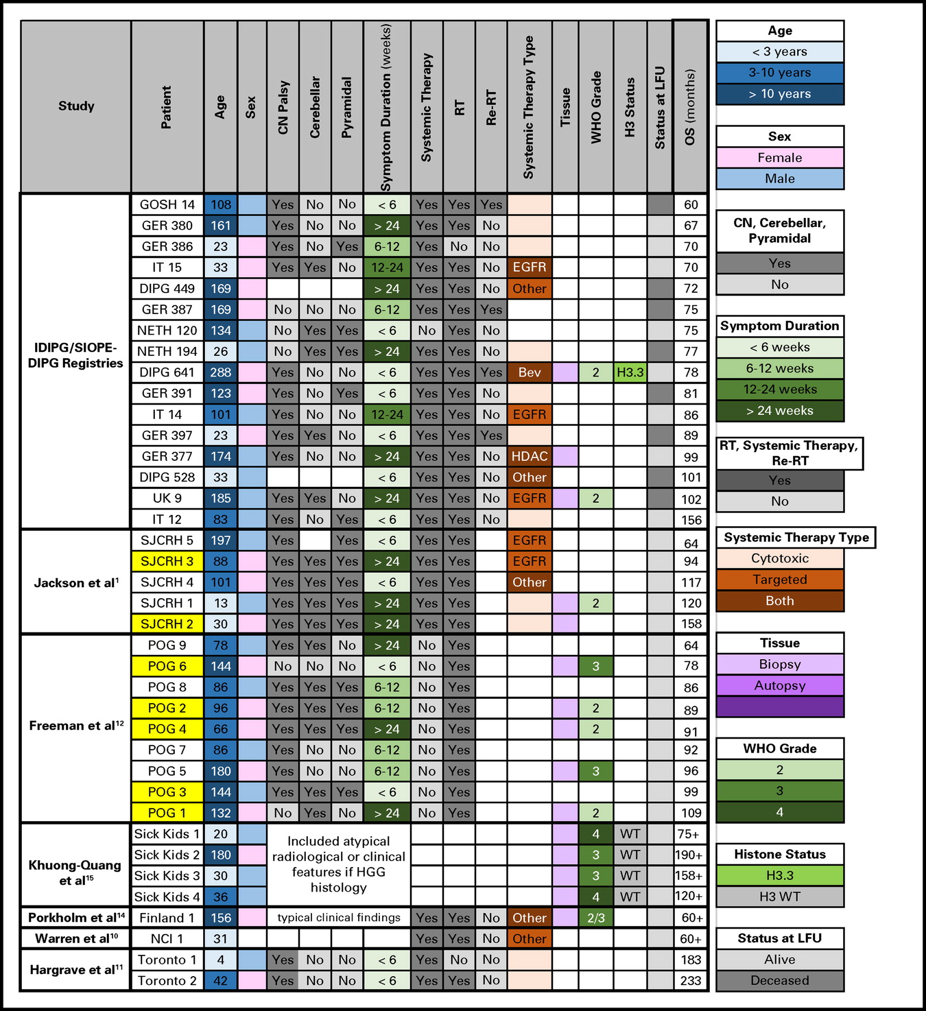 Fig A1